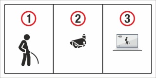 Motiv 1 - Pinkeln verboten Videoüberwacht - 300 x 150 mm